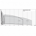 MVI811-3/16/E/3-380-50-2, Wilo